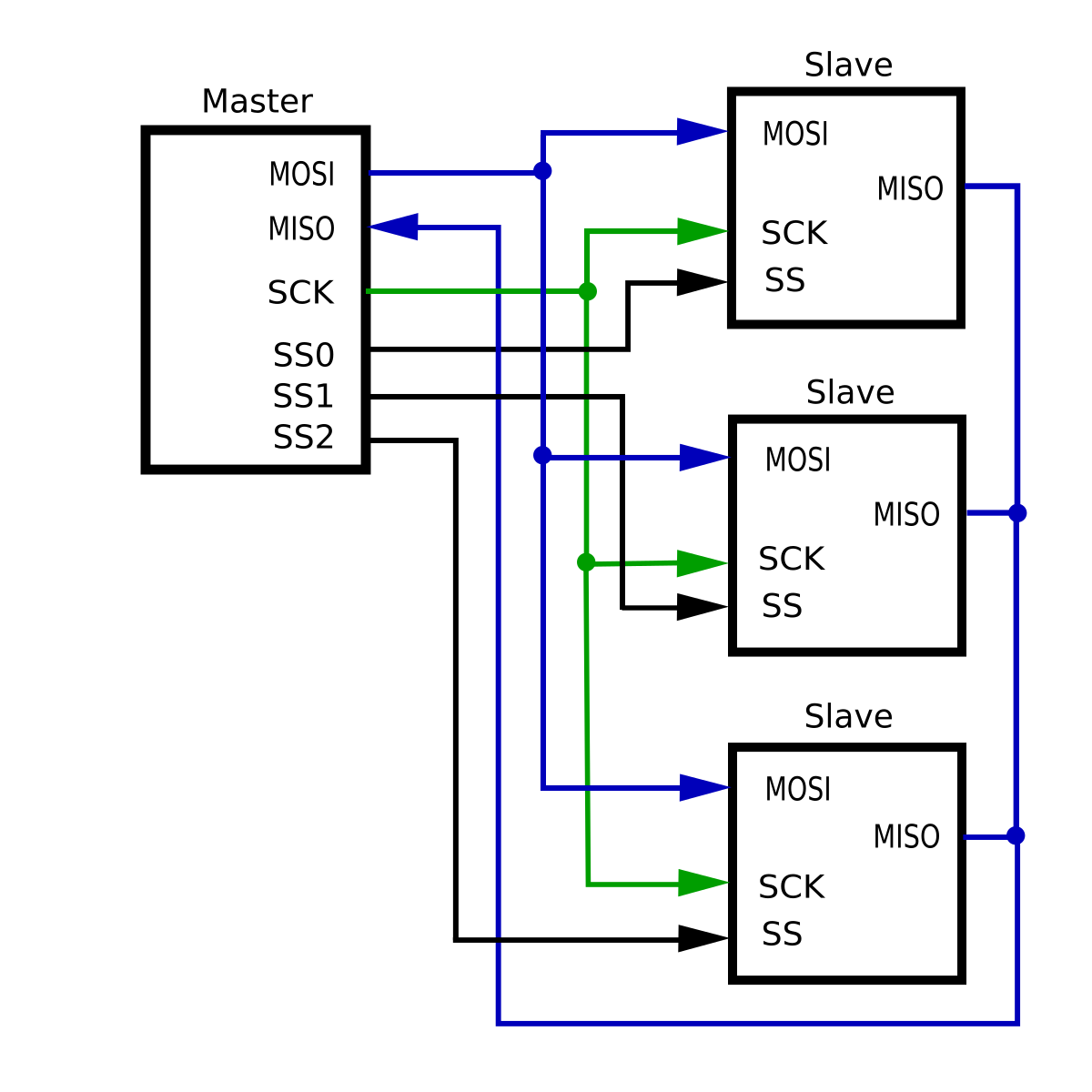 Spi interface