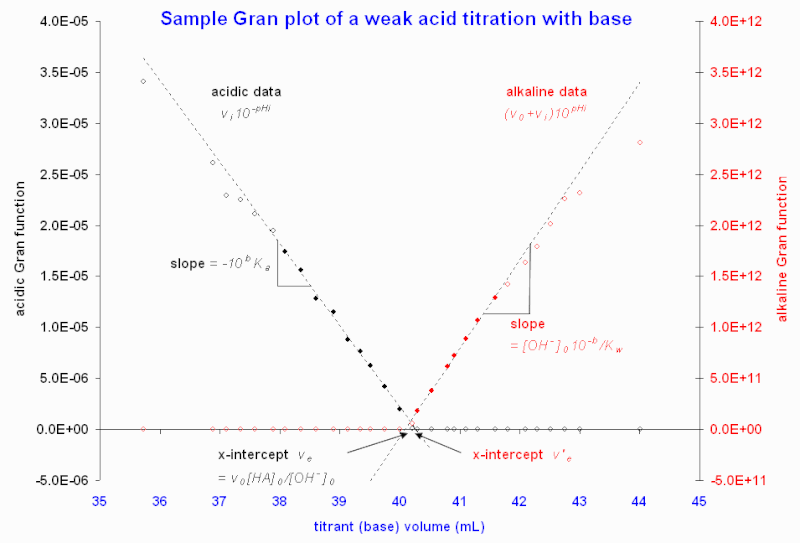 File:Sample Gran Plot 2.gif