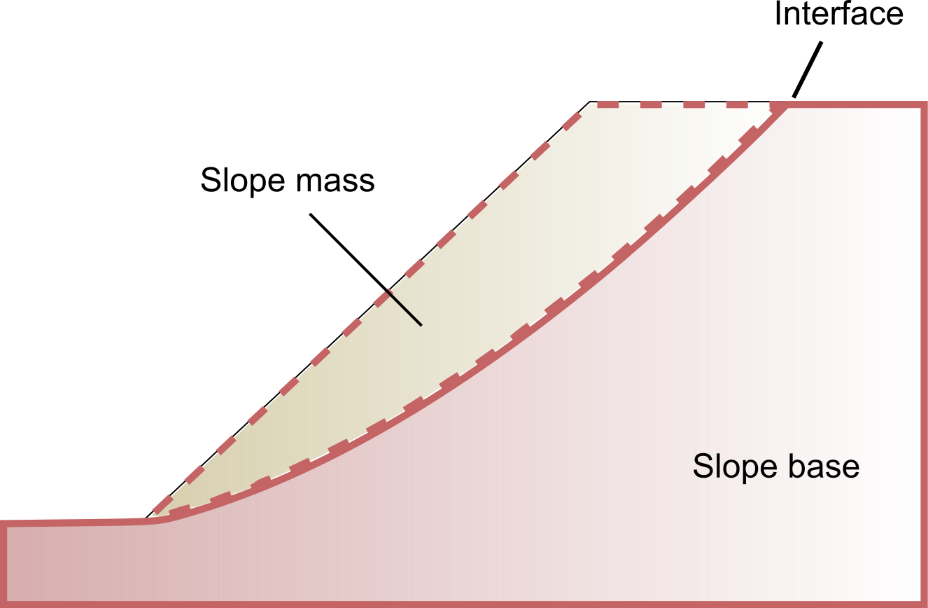 Slope 2. Types of slopes. Иллюстрация slope. Slope stability. Slope при замерах.