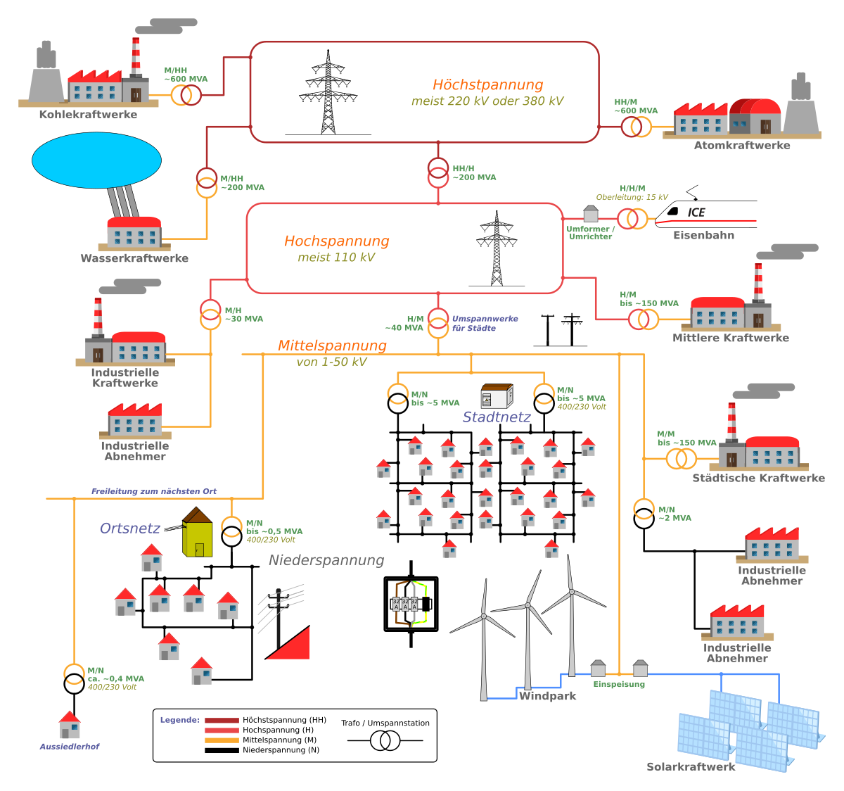 Stromversorgung in Kleinwohnformen – Energiespeicher – Teil 4 - Verein  Kleinwohnformen Schweiz