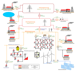 Stromversorgung.svg