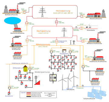 Stroumnetz