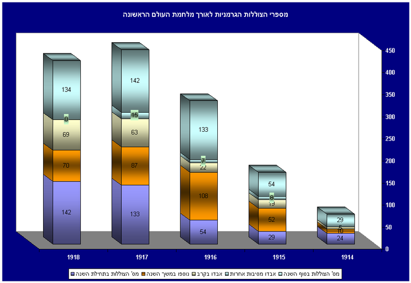 File:Sub numbers ww1.PNG