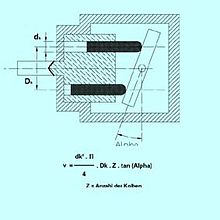 Axial piston pump, swashplate principle Swashplate.jpg