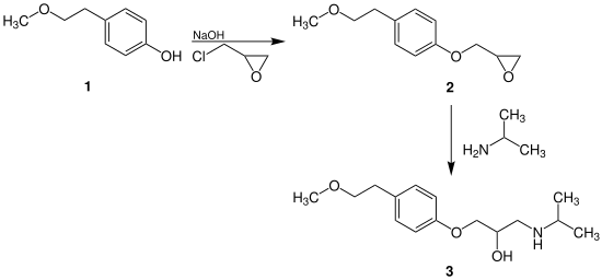 Syntese av metoprolol (3).