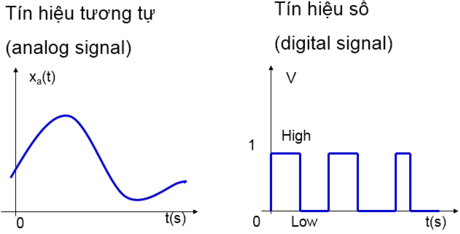 Điện tử tương tự