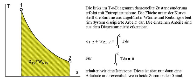 File:T-s-Diagramm.jpg