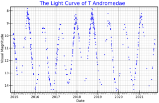 <span class="mw-page-title-main">T Andromedae</span> Variable star in the constellation Andromeda