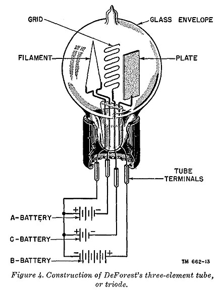 Vacuum tube Wikipedia