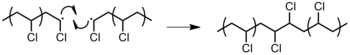 Figure 14: Termination by the combination of two poly(vinyl chloride) (PVC) polymers. Termination - combination.png