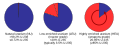 Image 32Proportions of the isotopes uranium-238 (blue) and uranium-235 (red) found in natural uranium and in enriched uranium for different applications. Light water reactors use 3–5% enriched uranium, while CANDU reactors work with natural uranium. (from Nuclear power)