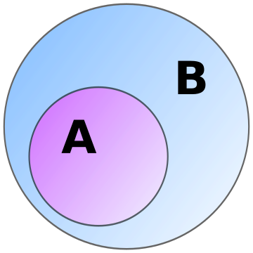 Inclusion (mathématiques)