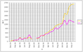 Vorschaubild der Version vom 10:58, 22. Apr. 2007