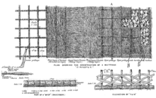 Plan showing construction of a traditional fascine mattress (zinkstuk) from 1875 Zinkstuk 1875.png