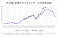 2023年9月5日 (二) 06:52版本的缩略图