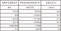 於 2024年5月17日 (五) 05:01 版本的縮圖