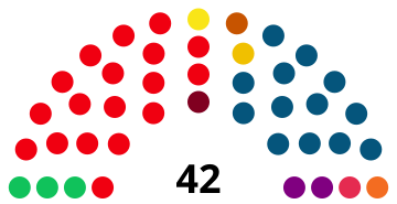 2003 NSW Legislative Council.svg