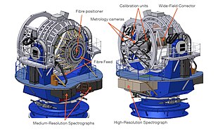 Illustrazione dello spettrografo