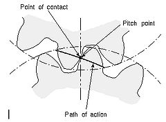 Path of action