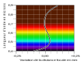 Apochromatic focal curve-fr.svg