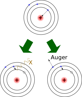 <span class="mw-page-title-main">Electron capture</span> Process in which a proton-rich nuclide absorbs an inner atomic electron