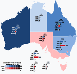 Australia 2010 federal election