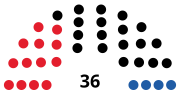 Vignette pour Élections régionales de 1984 dans le Land de Salzbourg