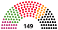 Vignette pour la version du 1 novembre 2019 à 10:33