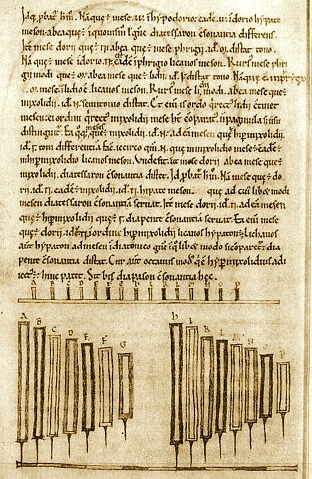 Excerpt from Boethius' De musica depicting a scale