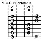 V. Pentatonik-Pattern in C-Dur