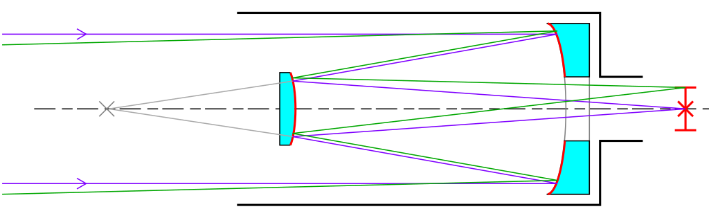 Cassegrain reflector illustrated