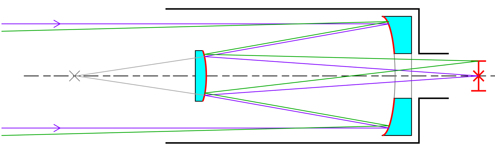 Рефлекторный телескоп схема