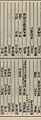 Chong xiu zhen he jin shi zheng lei bei yong cao yao 重修政和经史证类备用本草 (1957.4) (20619027931).jpg
