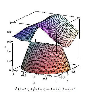 Cubic surface algebraic surface defined by a single quaternary cubic polynomial which is homogeneous of degree 3