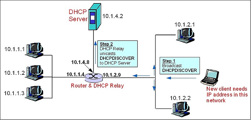 File:DHCP1.jpg