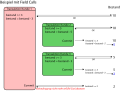 Database hotspot field calls german.svg, located at (8, 3)