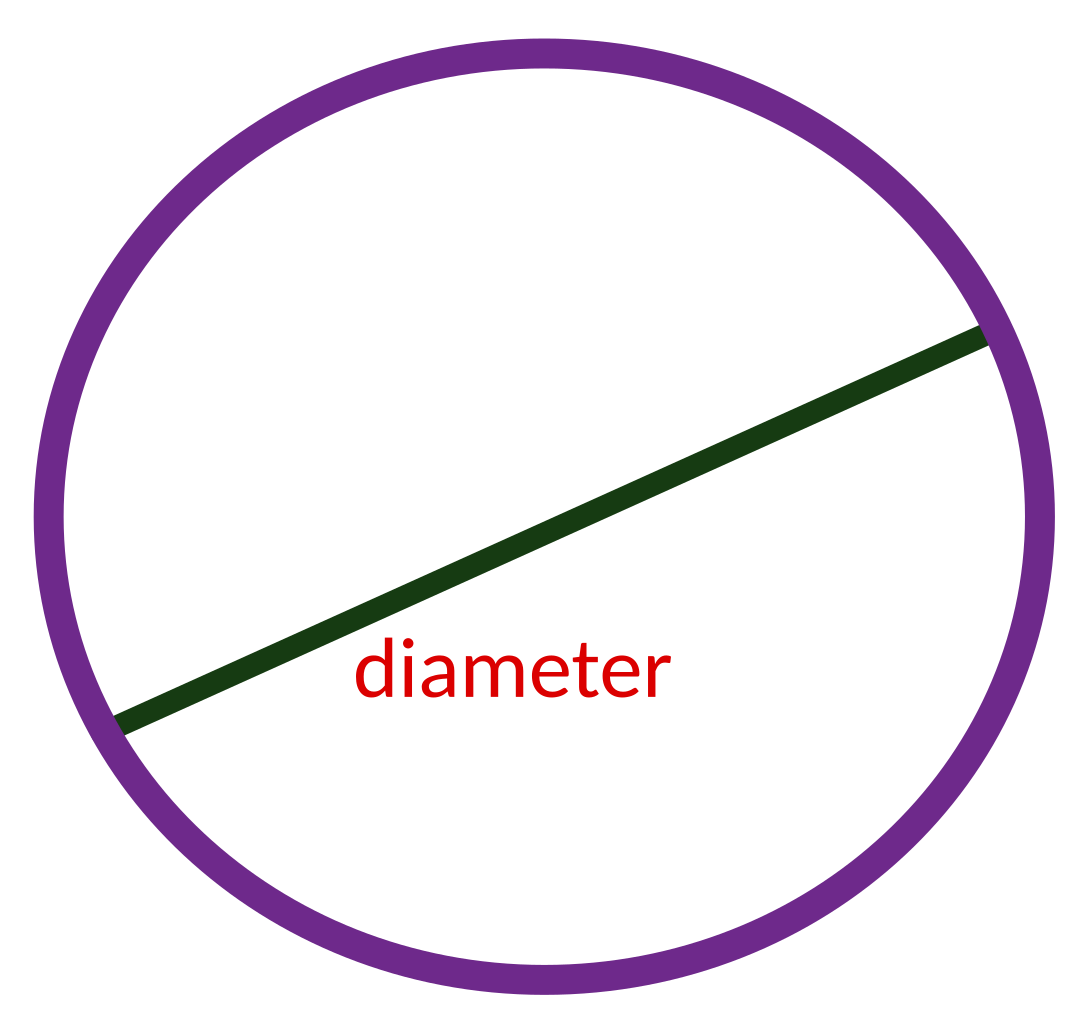 diameter cirkel