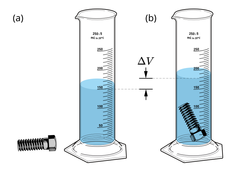 File:Displacement-measurement.svg