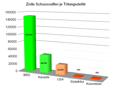 Rajzoljon lőfegyvert gyilkosságonként.png