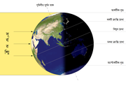 File:Earth-lighting-equinox EN.png - Wikimedia Commons