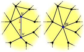 Contracting an edge without creating multiple edges. Edge contraction.svg