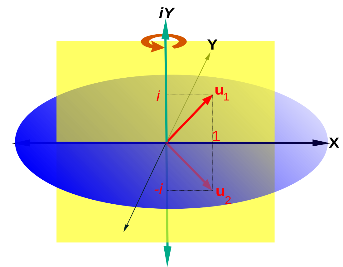 Álgebra linear