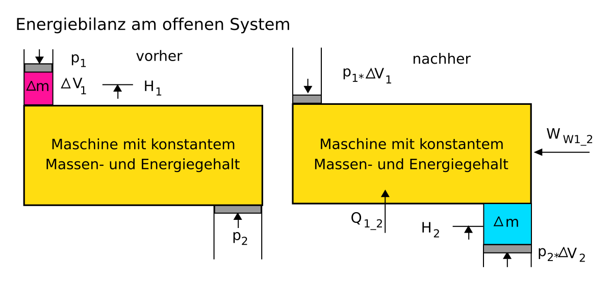 Das system