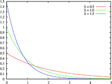 Exponential distribution pdf.png