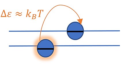 Fermi-Diracen Estatistika