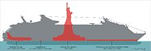 A Freedom-class ship compared with other large structures Freedom-Class Comparison.jpg