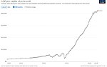 Thumbnail for File:GDP per capita development in Austria.jpg