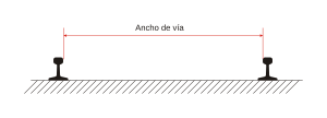 Миниатюра для Файл:Gauge ES.svg