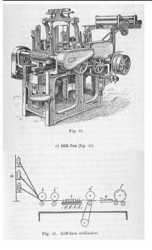 A Victorian gill box showing the principal action. Gill-box.jpg