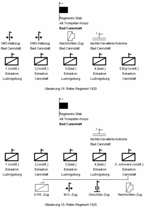 Wehrmacht Kavallerie-Regiment 18: Auftrag, Geschichte, Organisation